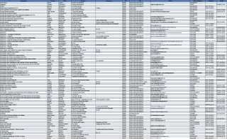 L'annuaire des associations