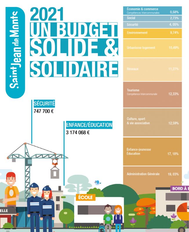 budget2021-9132